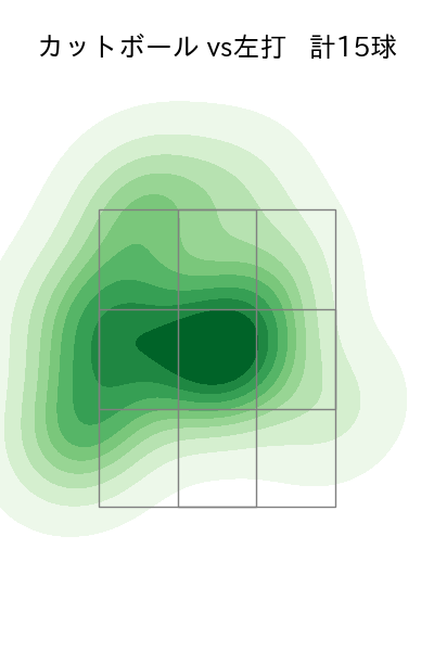 大津 亮介 配球ヒートマップ(2023年rs月)