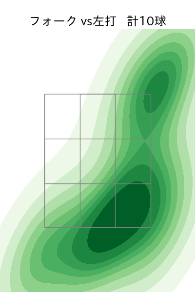 大津 亮介 配球ヒートマップ(2023年rs月)