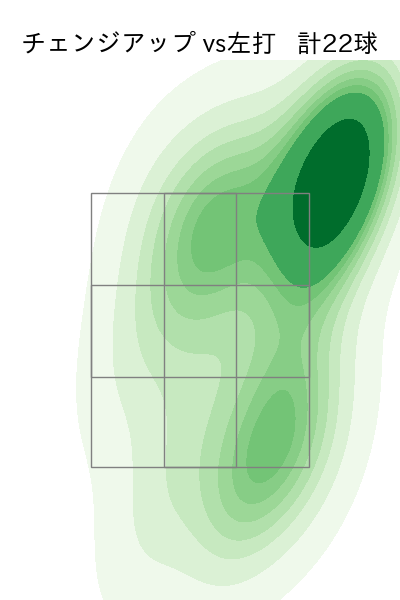 大津 亮介 配球ヒートマップ(2023年rs月)