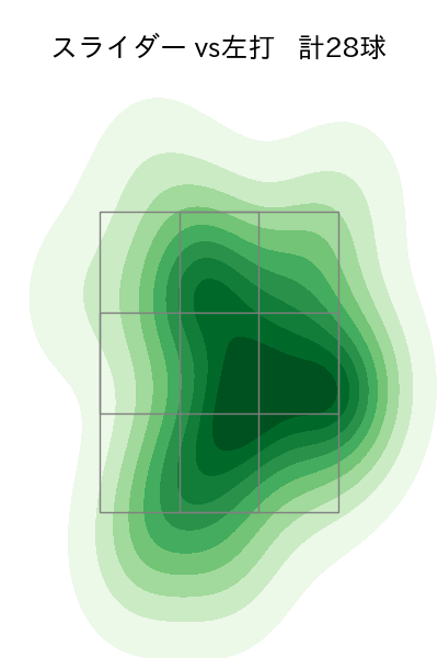 大津 亮介 配球ヒートマップ(2023年rs月)