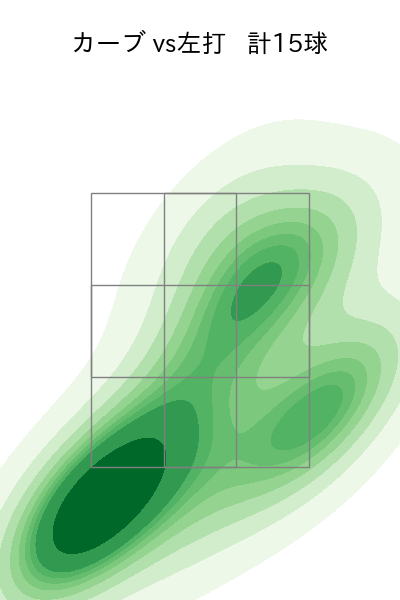 大津 亮介 配球ヒートマップ(2023年rs月)