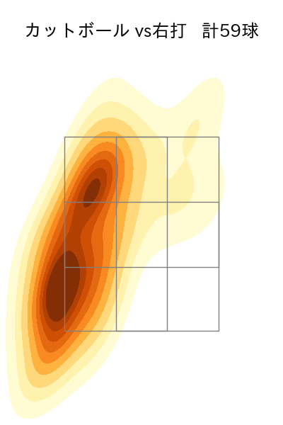 大津 亮介 配球ヒートマップ(2023年rs月)