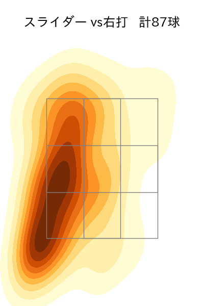 大津 亮介 配球ヒートマップ(2023年rs月)