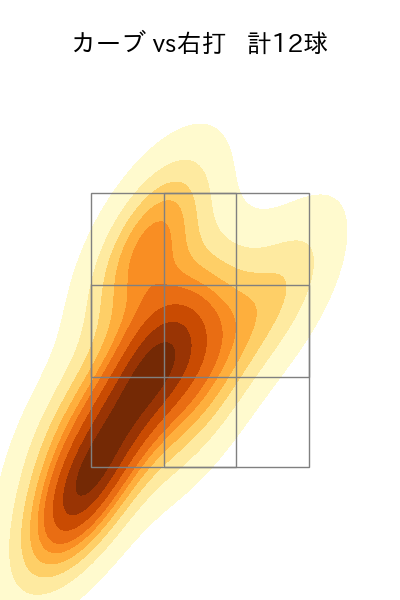 大津 亮介 配球ヒートマップ(2023年rs月)