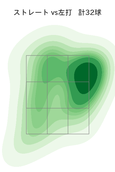 ガンケル 配球ヒートマップ(2023年rs月)