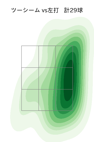 ガンケル 配球ヒートマップ(2023年rs月)