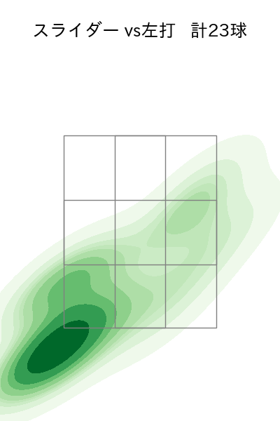 ガンケル 配球ヒートマップ(2023年rs月)