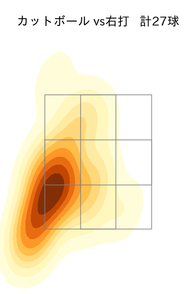 ガンケル 配球ヒートマップ(2023年rs月)