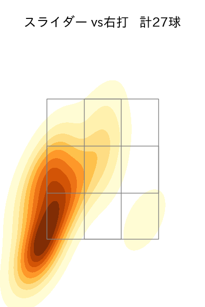 ガンケル 配球ヒートマップ(2023年rs月)