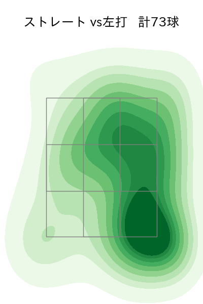 高橋 礼 配球ヒートマップ(2023年rs月)
