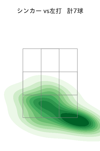 高橋 礼 配球ヒートマップ(2023年rs月)