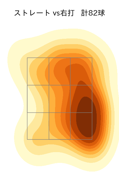 高橋 礼 配球ヒートマップ(2023年rs月)