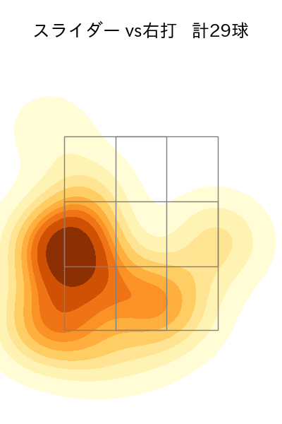 高橋 礼 配球ヒートマップ(2023年rs月)