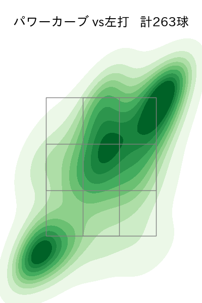 石川 柊太 配球ヒートマップ(2023年rs月)