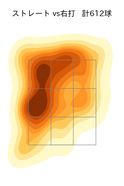 石川 柊太 配球ヒートマップ(2023年rs月)