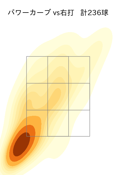 石川 柊太 配球ヒートマップ(2023年rs月)