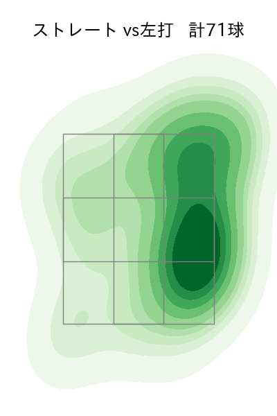 椎野 新 配球ヒートマップ(2023年rs月)