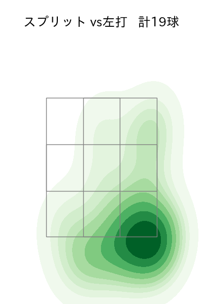 椎野 新 配球ヒートマップ(2023年rs月)