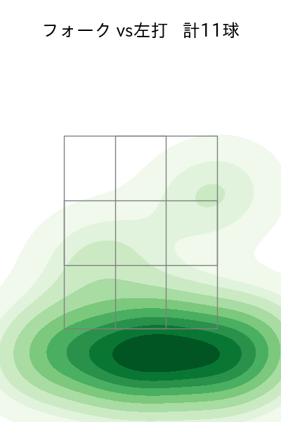 椎野 新 配球ヒートマップ(2023年rs月)