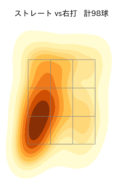 椎野 新 配球ヒートマップ(2023年rs月)