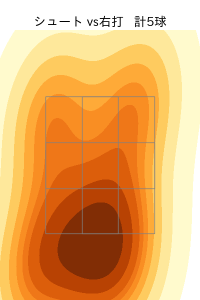 椎野 新 配球ヒートマップ(2023年rs月)