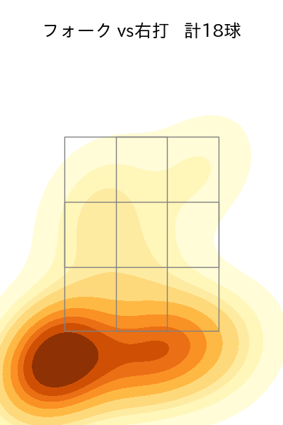 椎野 新 配球ヒートマップ(2023年rs月)