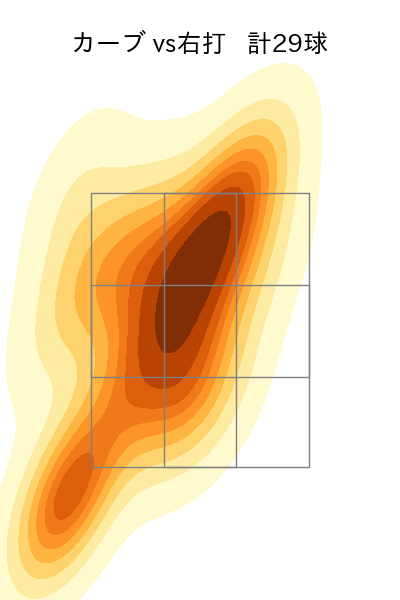 椎野 新 配球ヒートマップ(2023年rs月)
