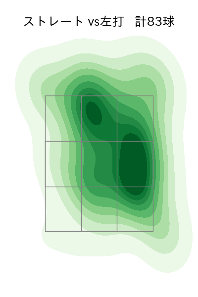 モイネロ 配球ヒートマップ(2023年rs月)