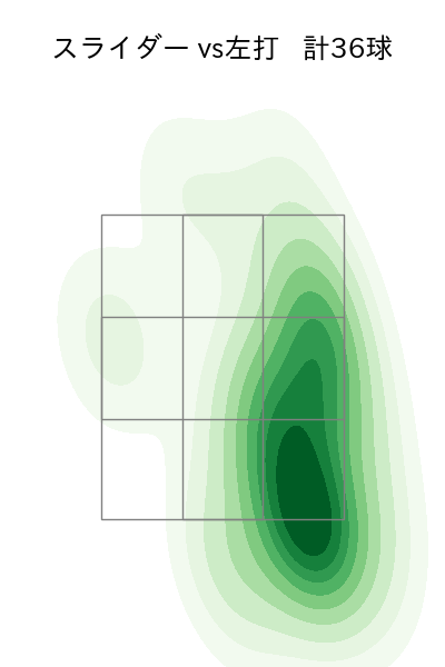 モイネロ 配球ヒートマップ(2023年rs月)