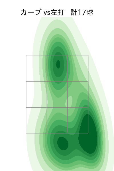 モイネロ 配球ヒートマップ(2023年rs月)