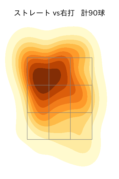 モイネロ 配球ヒートマップ(2023年rs月)