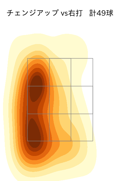 モイネロ 配球ヒートマップ(2023年rs月)