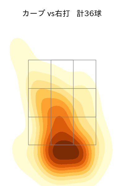 モイネロ 配球ヒートマップ(2023年rs月)