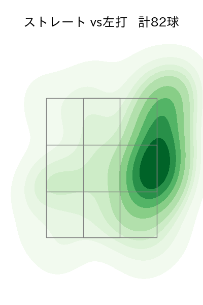 森 唯斗 配球ヒートマップ(2023年rs月)