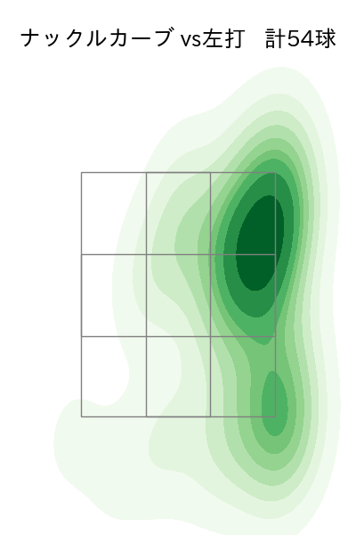 森 唯斗 配球ヒートマップ(2023年rs月)