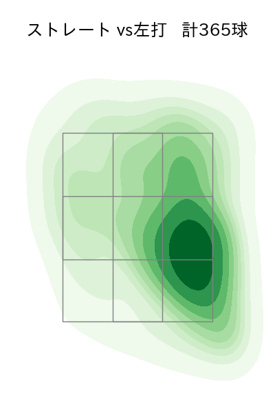 大関 友久 配球ヒートマップ(2023年rs月)