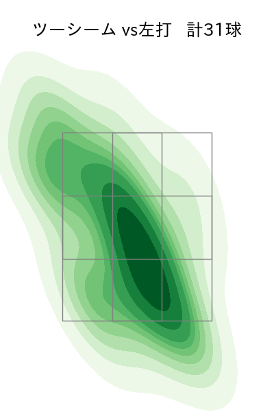 大関 友久 配球ヒートマップ(2023年rs月)