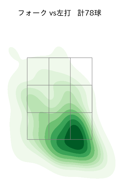 大関 友久 配球ヒートマップ(2023年rs月)