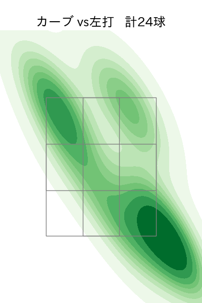 大関 友久 配球ヒートマップ(2023年rs月)