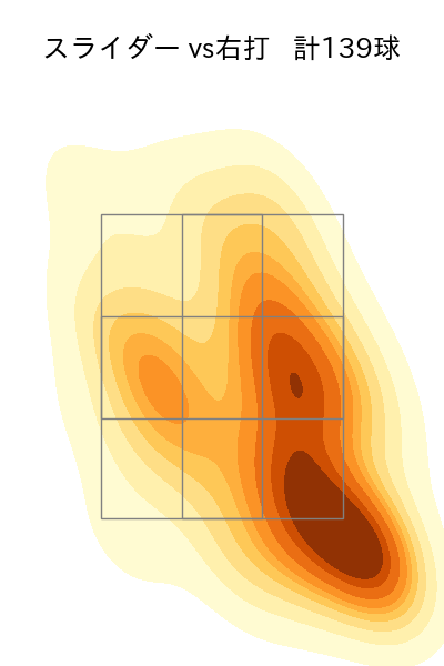 大関 友久 配球ヒートマップ(2023年rs月)