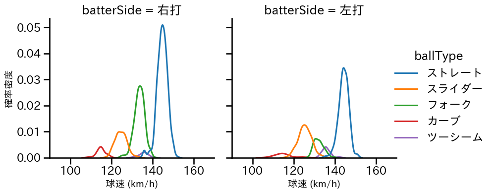 大関 友久 球種&球速の分布2(2023年レギュラーシーズン全試合)