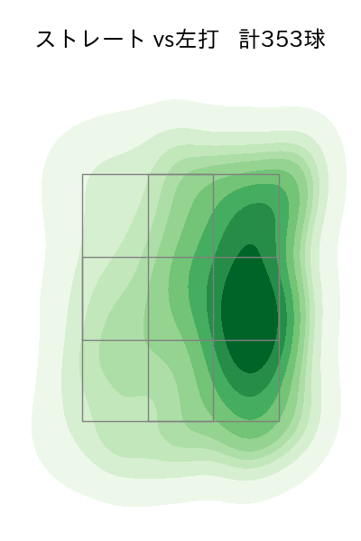 藤井 皓哉 配球ヒートマップ(2023年rs月)