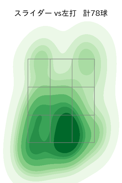 藤井 皓哉 配球ヒートマップ(2023年rs月)