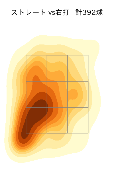 藤井 皓哉 配球ヒートマップ(2023年rs月)