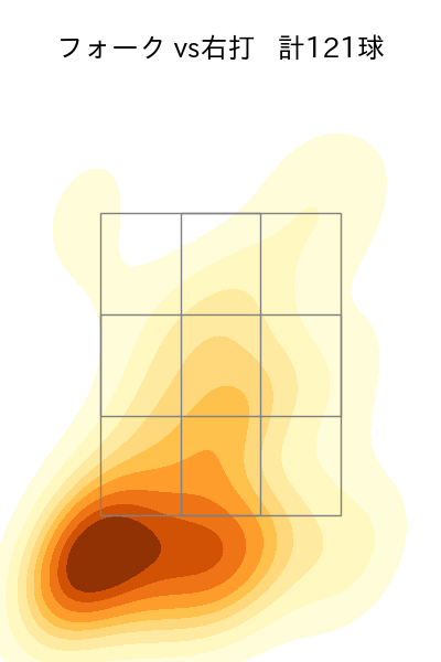 藤井 皓哉 配球ヒートマップ(2023年rs月)
