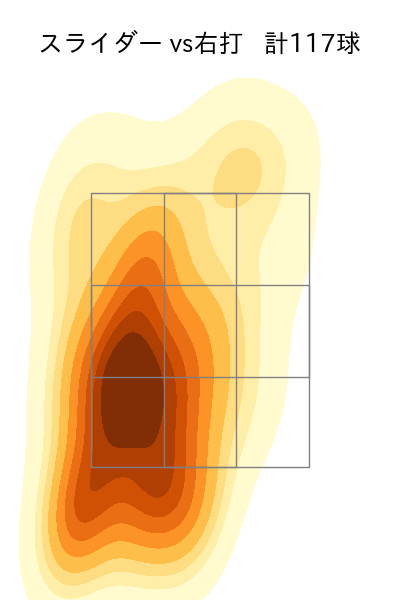 藤井 皓哉 配球ヒートマップ(2023年rs月)