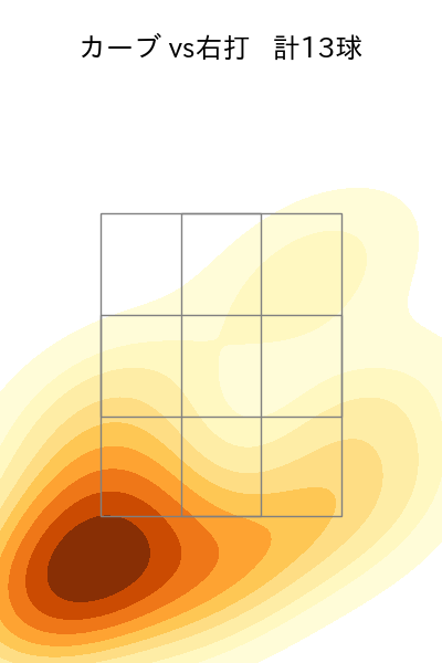藤井 皓哉 配球ヒートマップ(2023年rs月)