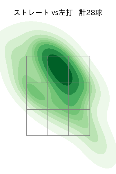 松本 晴 配球ヒートマップ(2023年rs月)