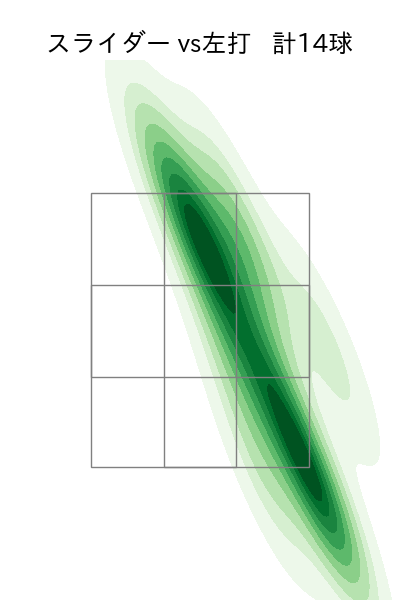 松本 晴 配球ヒートマップ(2023年rs月)