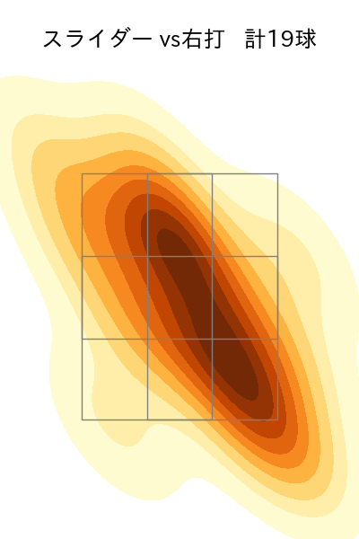 松本 晴 配球ヒートマップ(2023年rs月)